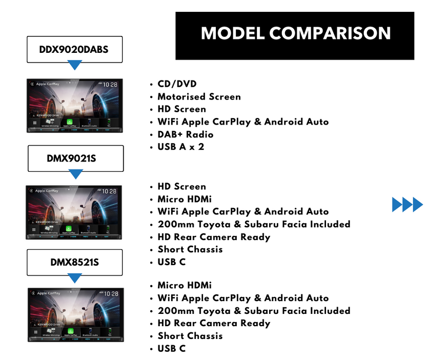 Kenwood Stereo Kit for Toyota Prado 150 Series 2009 to 2013 | Stereo Replacement Kit | AC-PRADO150-KEN