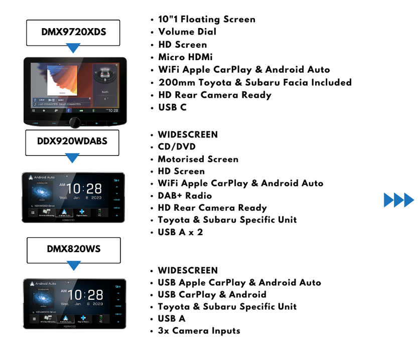 Kenwood Stereo Kit for Toyota FJ Cruiser for 2010 to 2016 | Stereo Replacement Kit | AC-FJ-KEN-2010