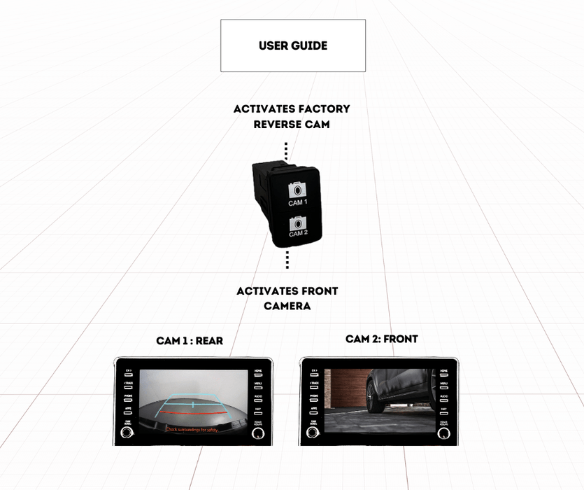 AutoChimp Front Camera Kit for Toyota Hilux 2020 - 2024 - AutoChimp Electronics