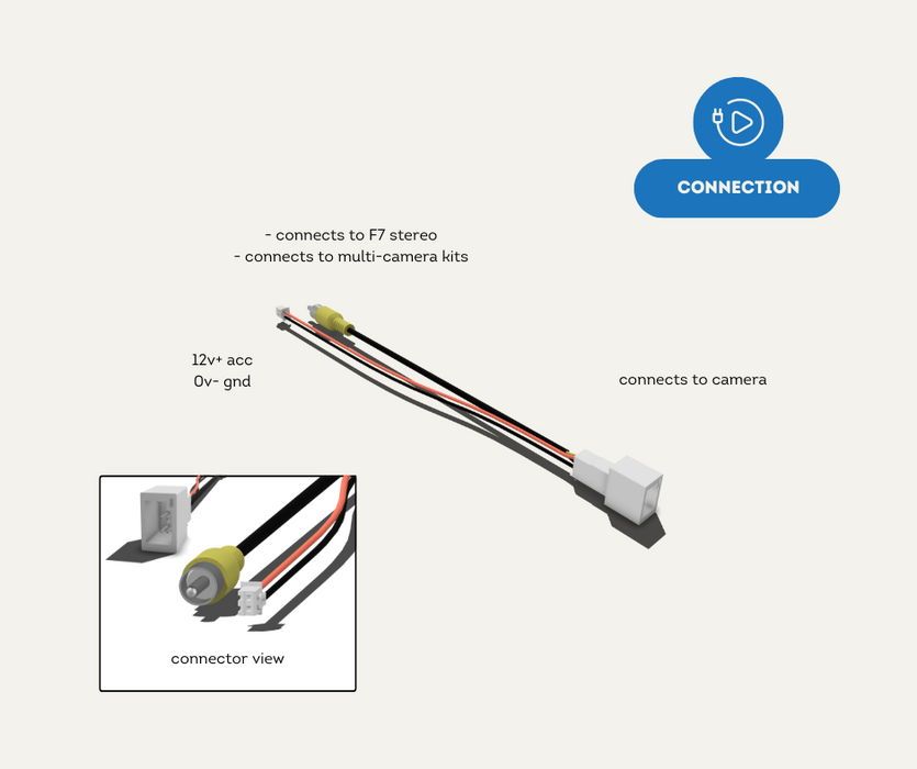 AutoChimp™ Camera Adapter | Plug & Play to F7 Stereo or Multi-Camera Kits