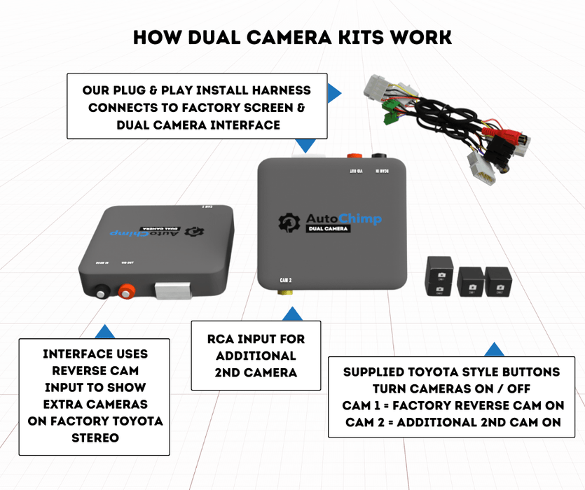 AutoChimp Dual Camera Kit for Toyota | Two Camera Interface for Factory Screens | AC-DUAL-KIT - AutoChimp Electronics