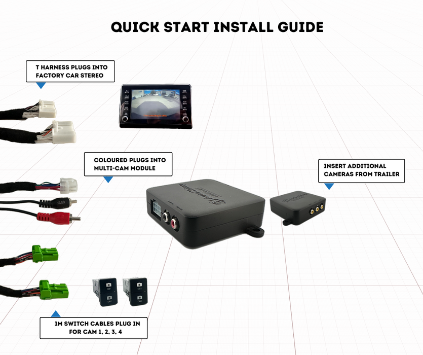 AutoChimp Dual Camera Kit for Toyota Landcruiser Prado 2014 - 2017 | Reverse Camera On Switch + 2nd Camera Interface | AC-DUAL-PRADO-2014
